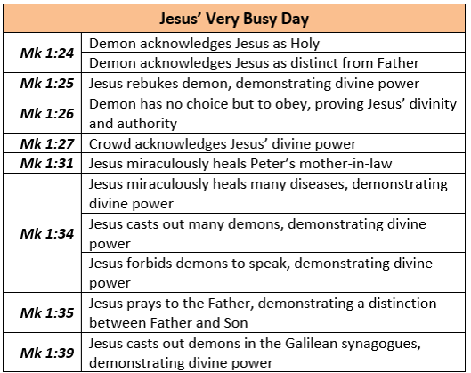 Miracles Of Jesus Chart