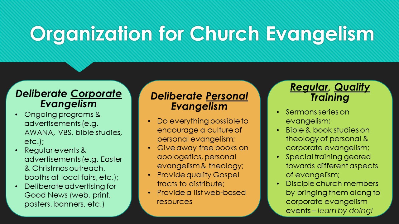 Organization for Church Evangelism